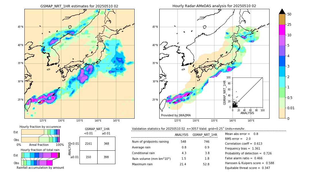 GSMaP NRT validation image. 2025/05/10 02