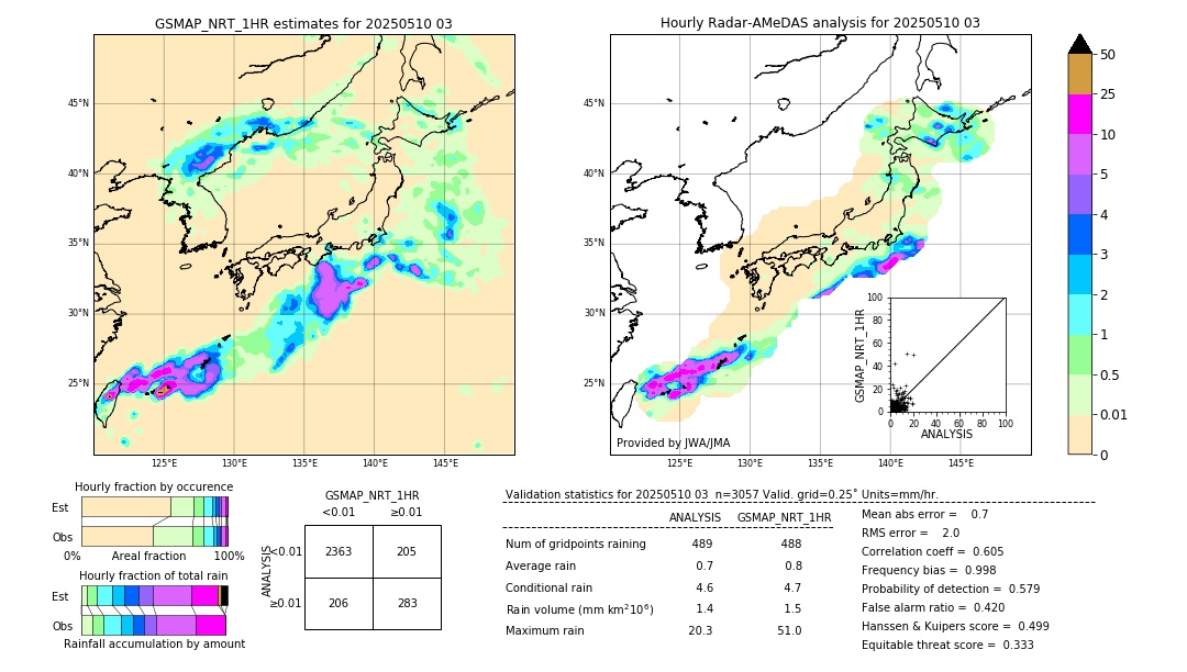 GSMaP NRT validation image. 2025/05/10 03