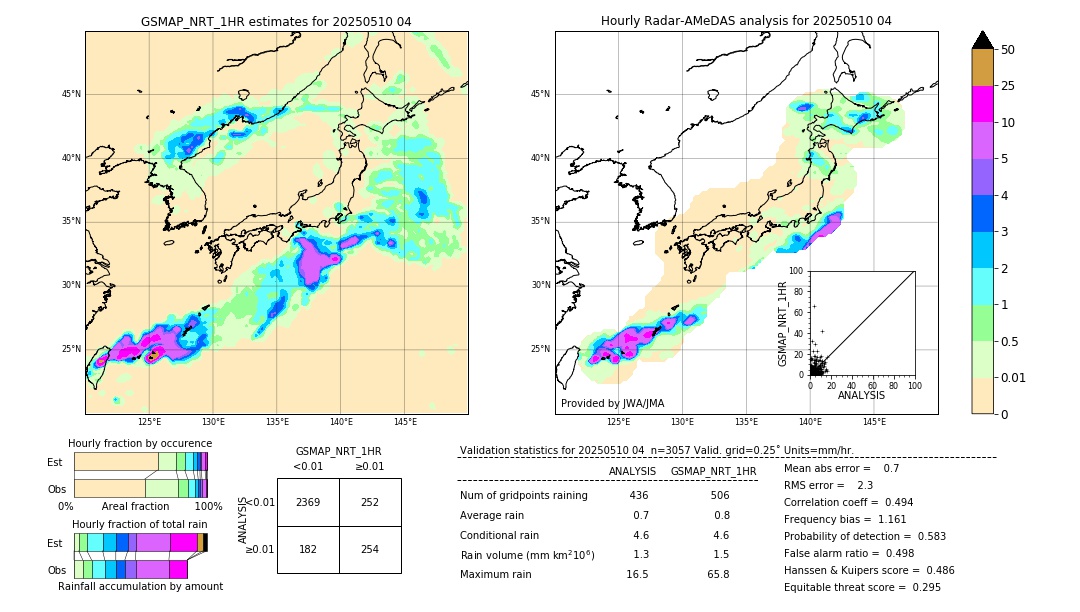GSMaP NRT validation image. 2025/05/10 04