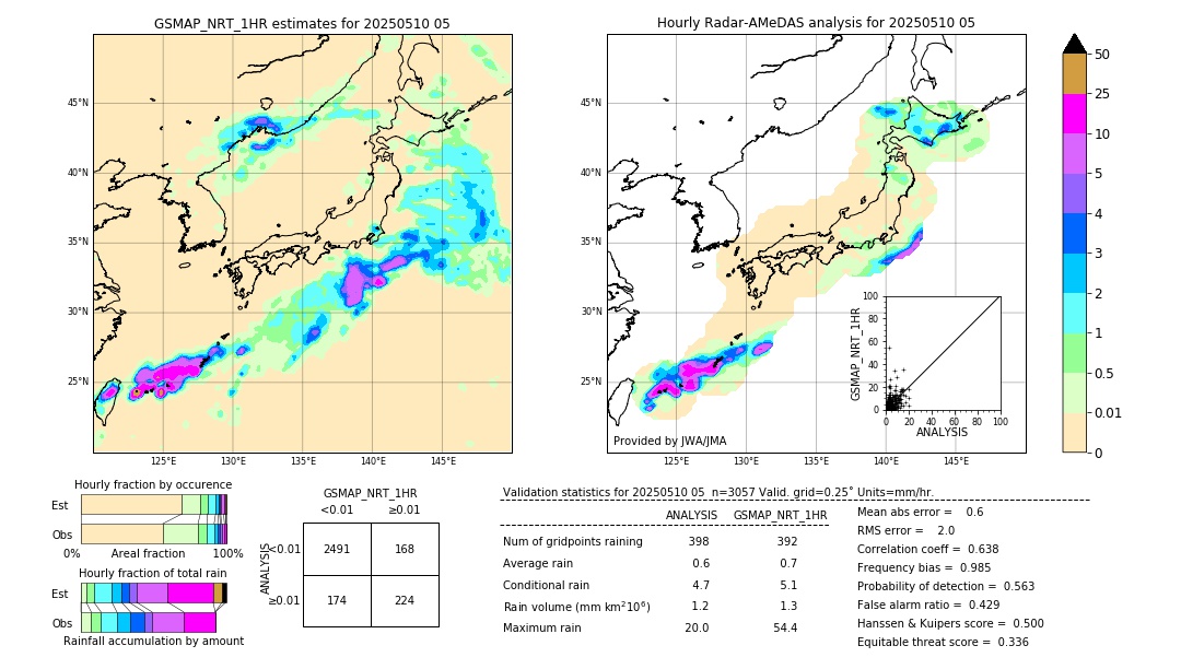 GSMaP NRT validation image. 2025/05/10 05