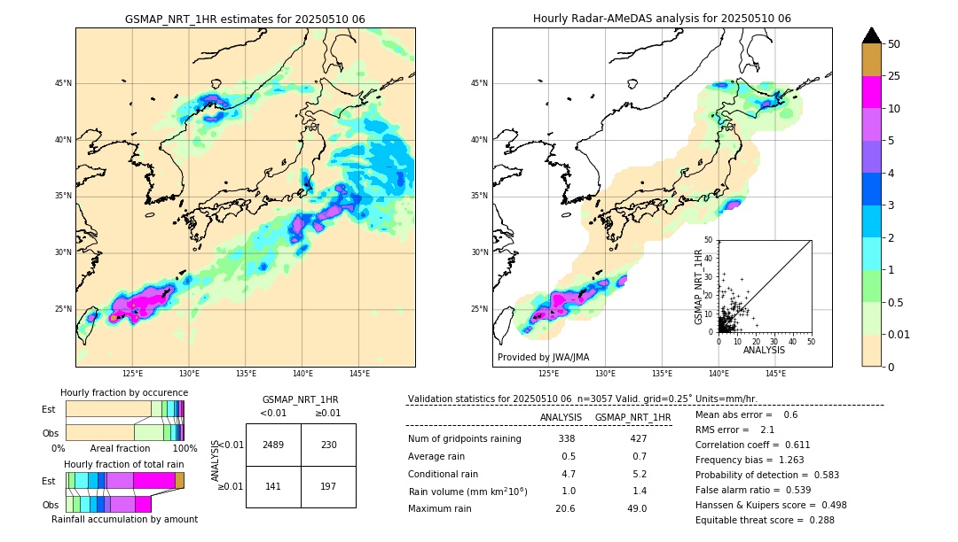 GSMaP NRT validation image. 2025/05/10 06