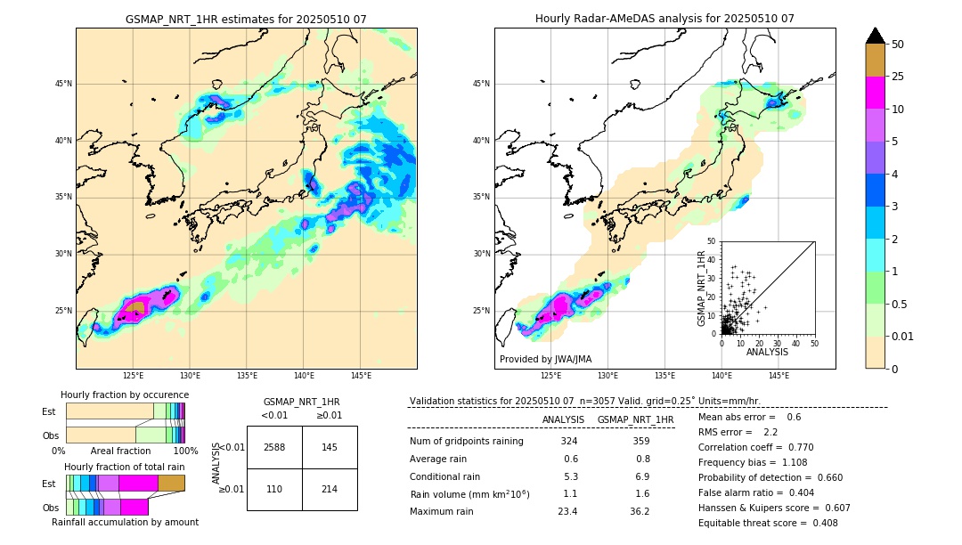 GSMaP NRT validation image. 2025/05/10 07