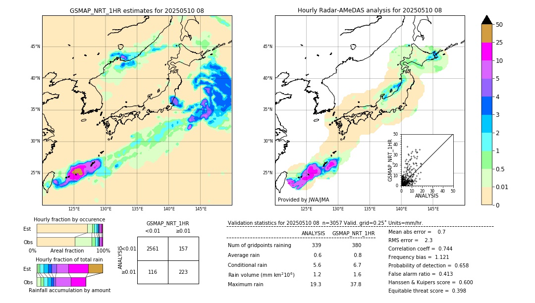 GSMaP NRT validation image. 2025/05/10 08