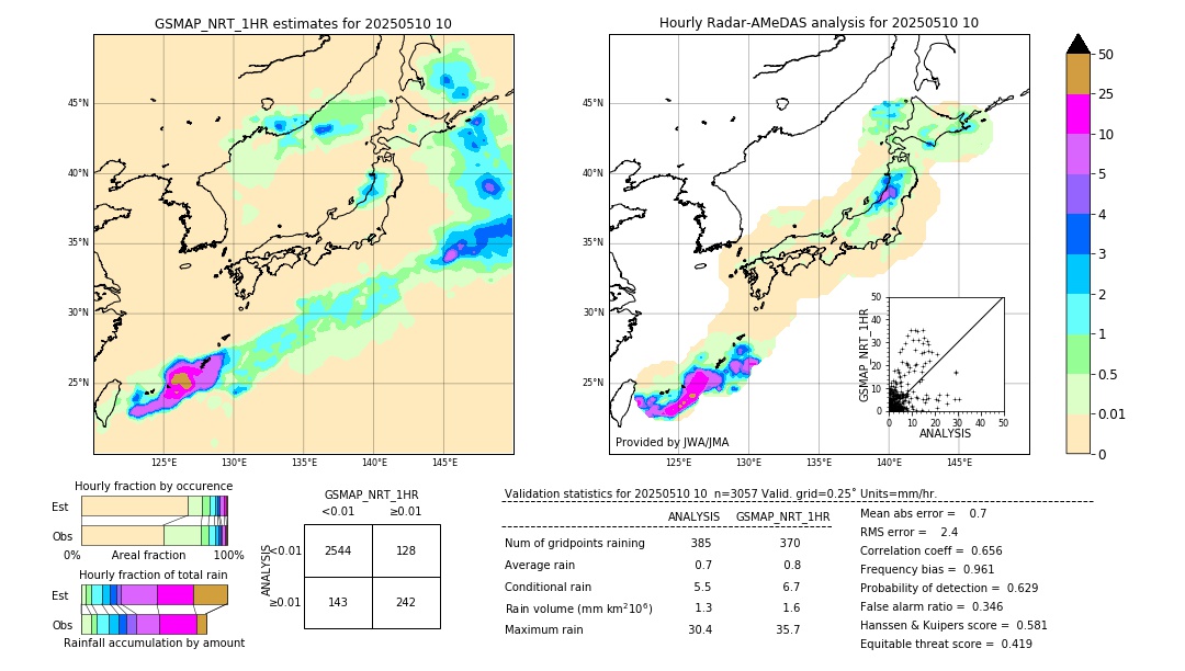 GSMaP NRT validation image. 2025/05/10 10