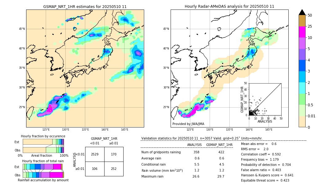 GSMaP NRT validation image. 2025/05/10 11