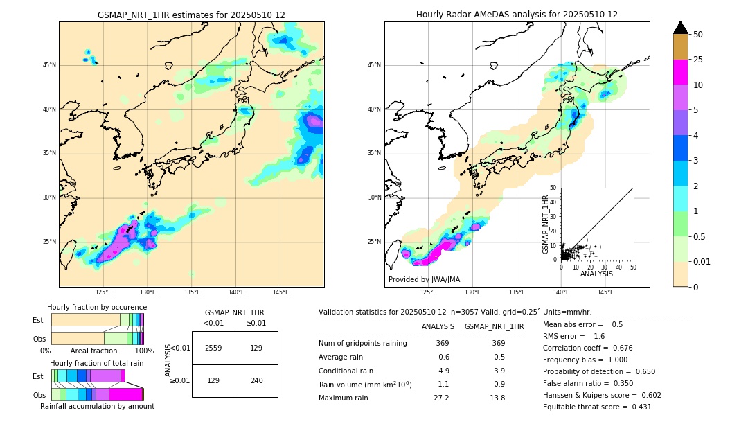 GSMaP NRT validation image. 2025/05/10 12