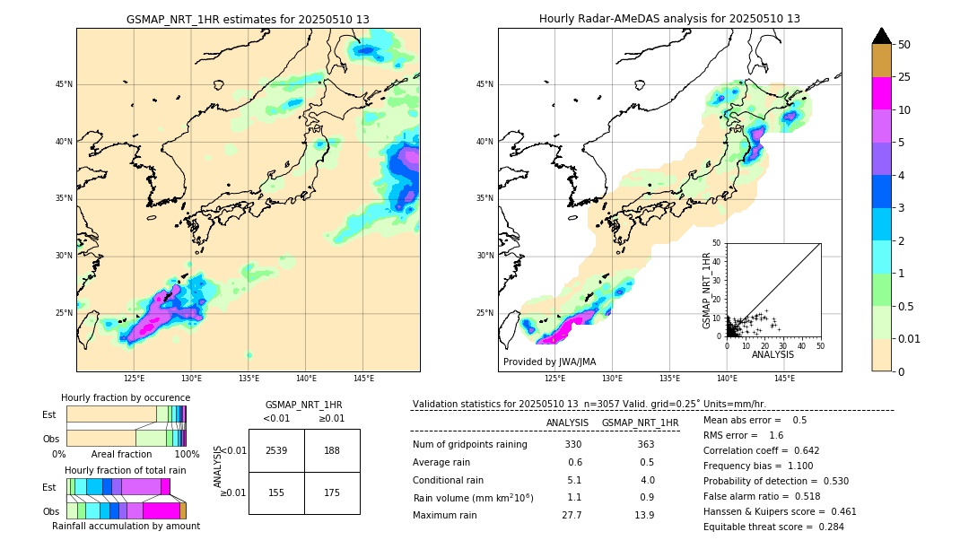GSMaP NRT validation image. 2025/05/10 13