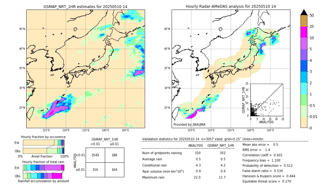 GSMaP NRT validation image. 2025/05/10 14