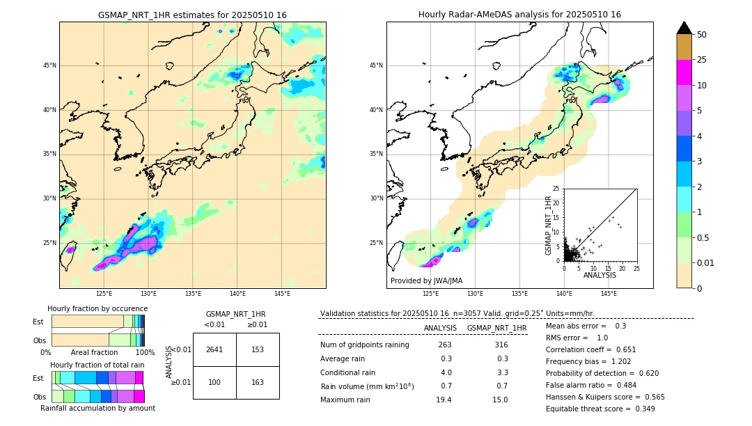 GSMaP NRT validation image. 2025/05/10 16