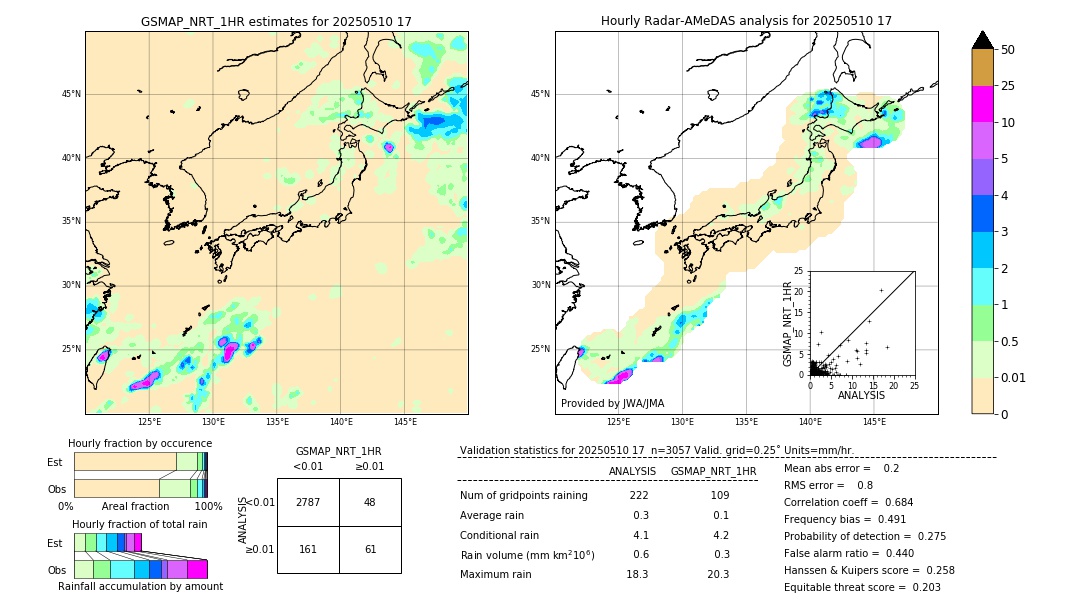GSMaP NRT validation image. 2025/05/10 17