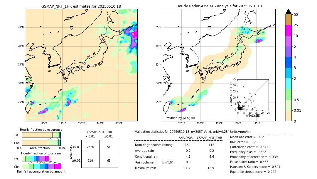GSMaP NRT validation image. 2025/05/10 18