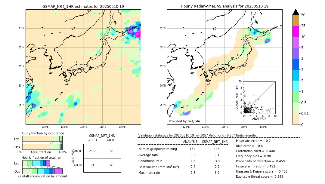 GSMaP NRT validation image. 2025/05/10 19