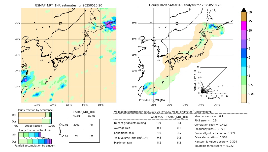 GSMaP NRT validation image. 2025/05/10 20