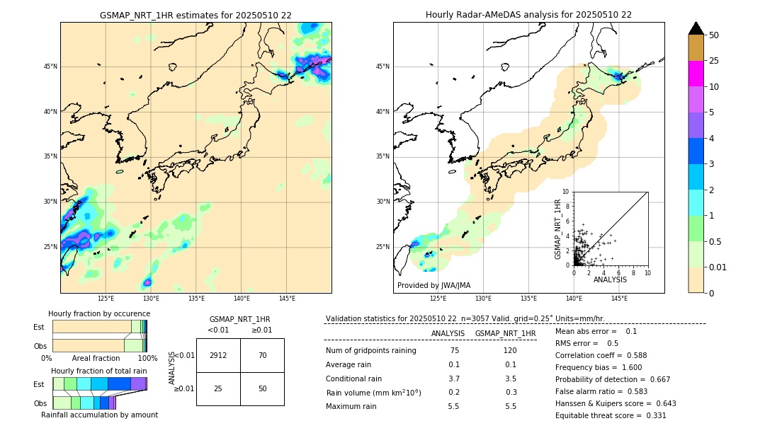 GSMaP NRT validation image. 2025/05/10 22