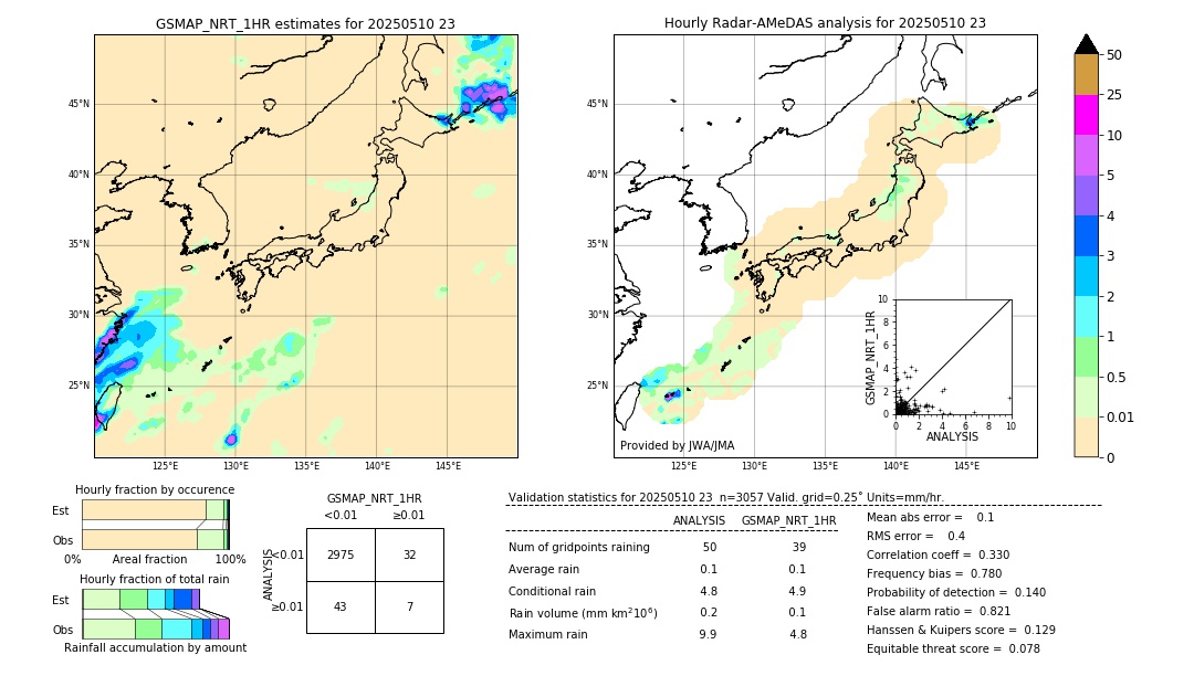 GSMaP NRT validation image. 2025/05/10 23