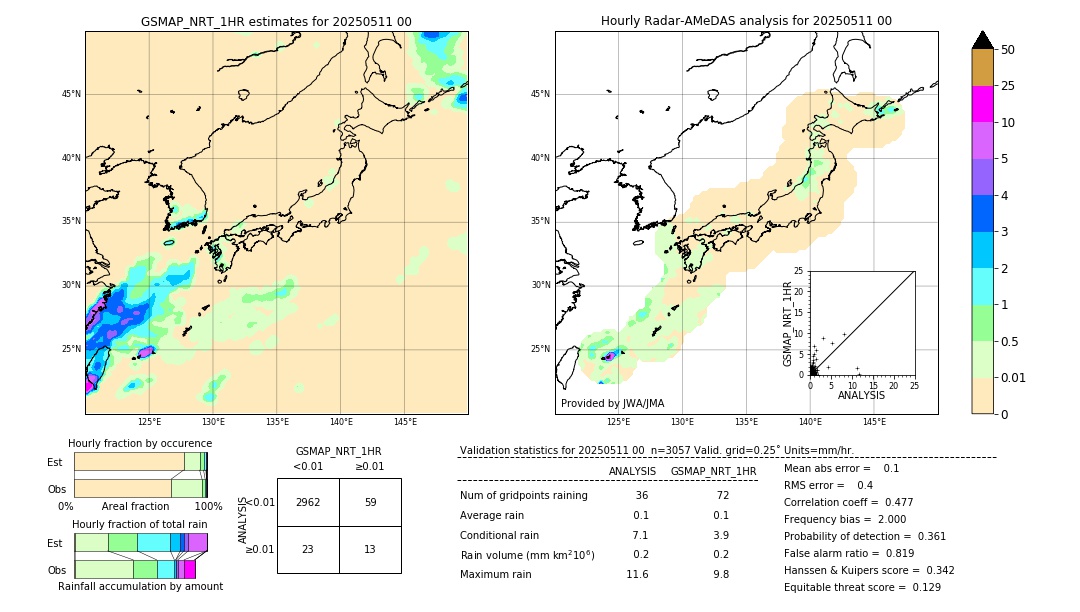 GSMaP NRT validation image. 2025/05/11 00