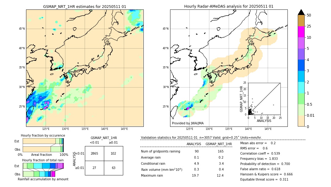 GSMaP NRT validation image. 2025/05/11 01