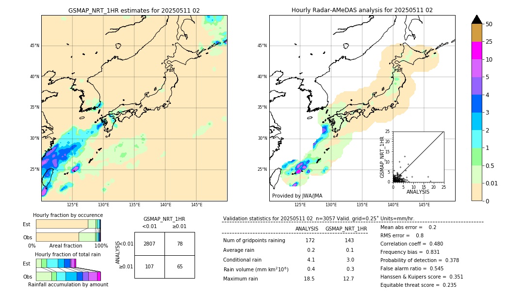 GSMaP NRT validation image. 2025/05/11 02