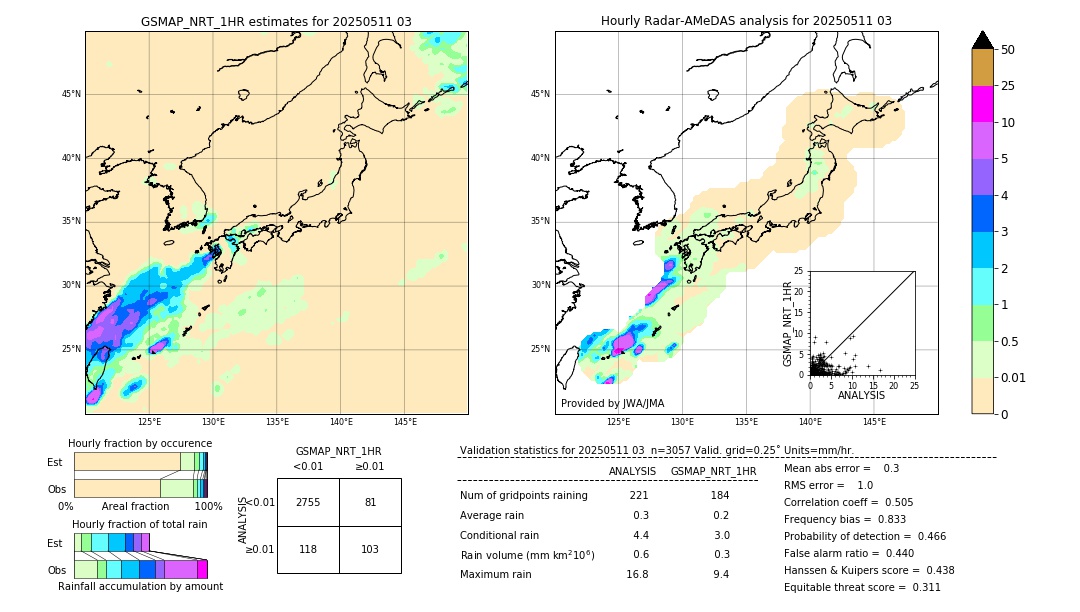 GSMaP NRT validation image. 2025/05/11 03