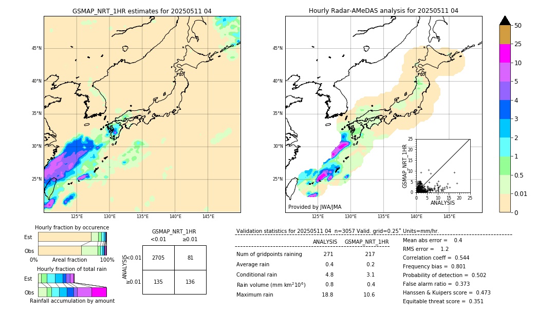 GSMaP NRT validation image. 2025/05/11 04