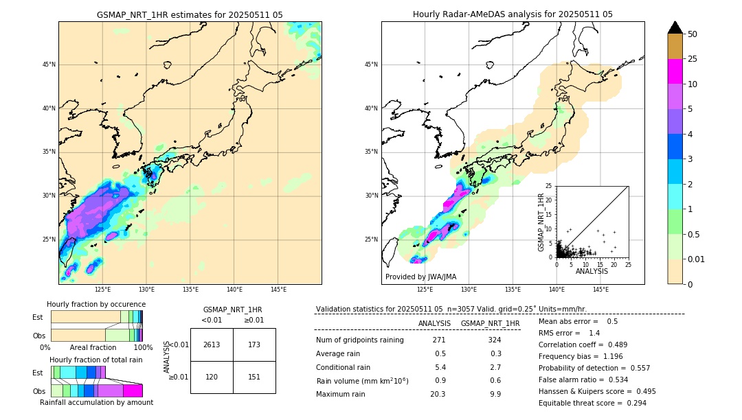 GSMaP NRT validation image. 2025/05/11 05