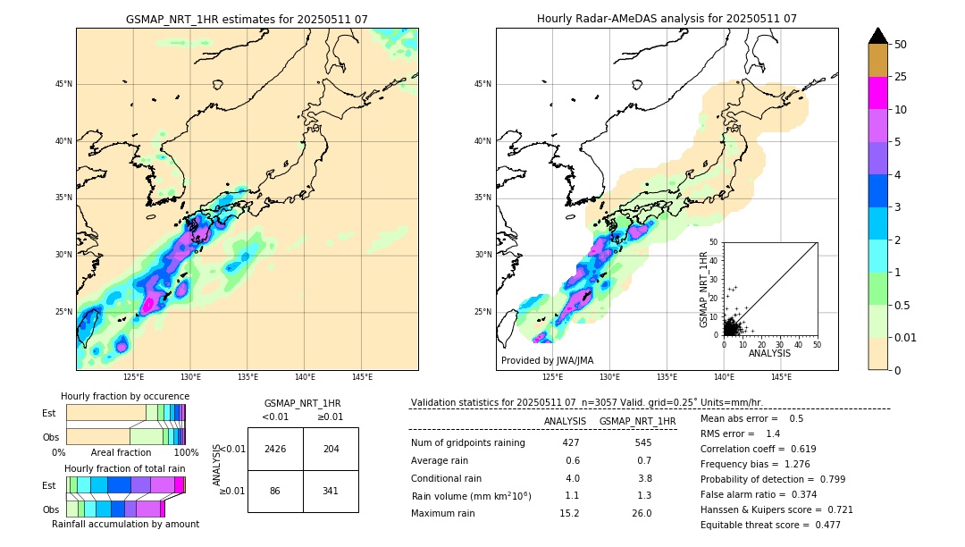 GSMaP NRT validation image. 2025/05/11 07