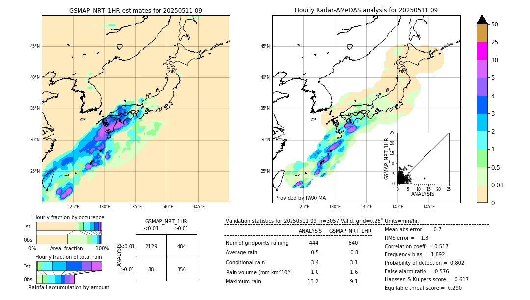 GSMaP NRT validation image. 2025/05/11 09