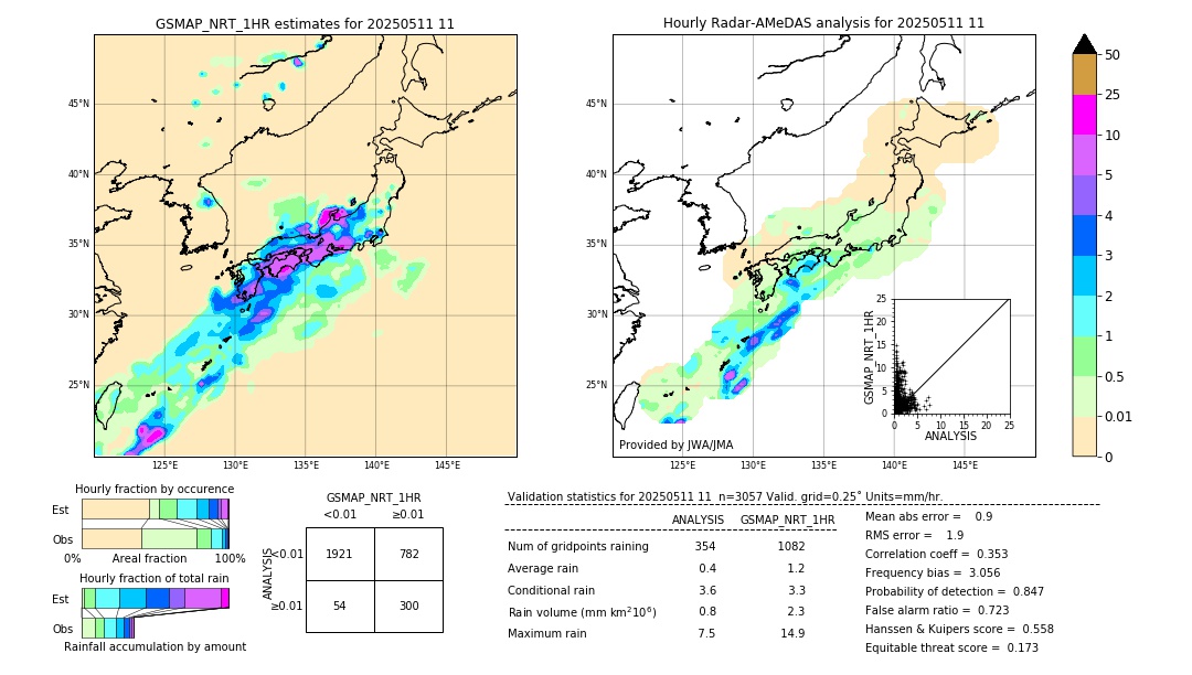 GSMaP NRT validation image. 2025/05/11 11