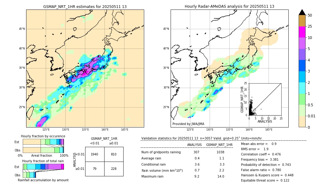 GSMaP NRT validation image. 2025/05/11 13
