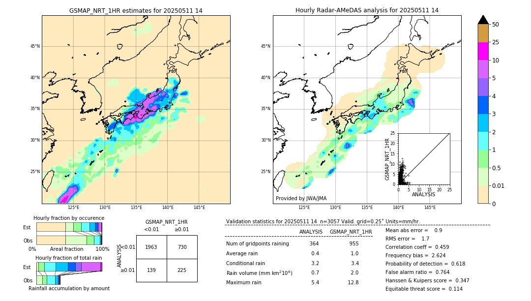 GSMaP NRT validation image. 2025/05/11 14