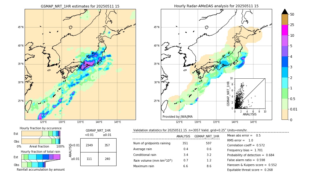 GSMaP NRT validation image. 2025/05/11 15