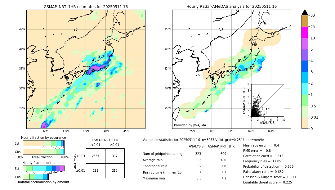 GSMaP NRT validation image. 2025/05/11 16