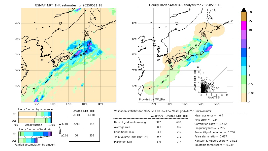 GSMaP NRT validation image. 2025/05/11 18