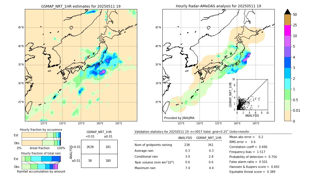 GSMaP NRT validation image. 2025/05/11 19