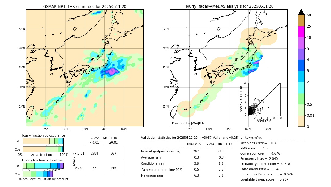 GSMaP NRT validation image. 2025/05/11 20