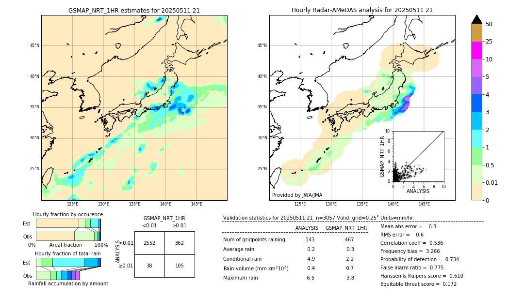 GSMaP NRT validation image. 2025/05/11 21