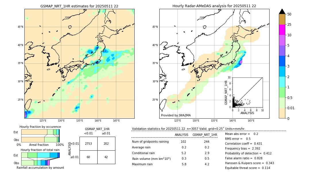 GSMaP NRT validation image. 2025/05/11 22