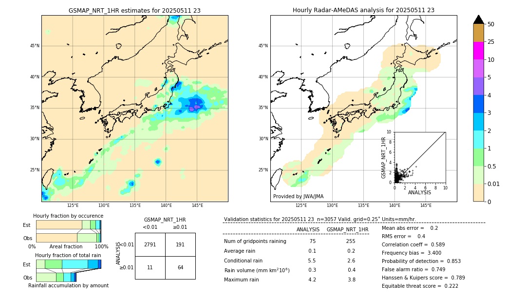 GSMaP NRT validation image. 2025/05/11 23
