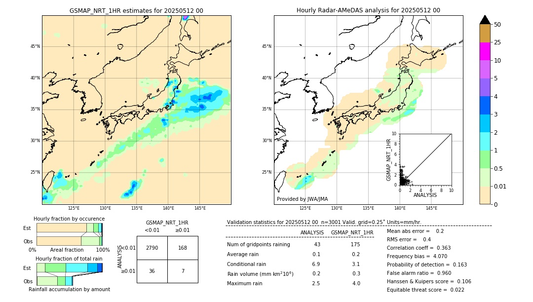 GSMaP NRT validation image. 2025/05/12 00