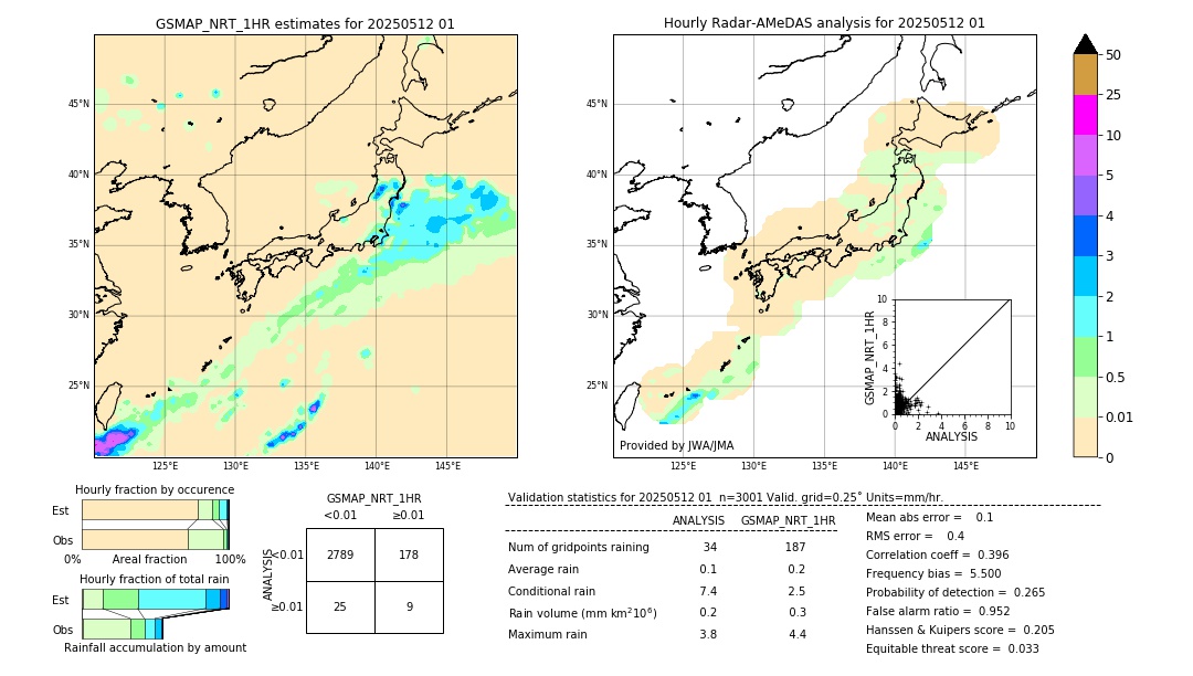 GSMaP NRT validation image. 2025/05/12 01