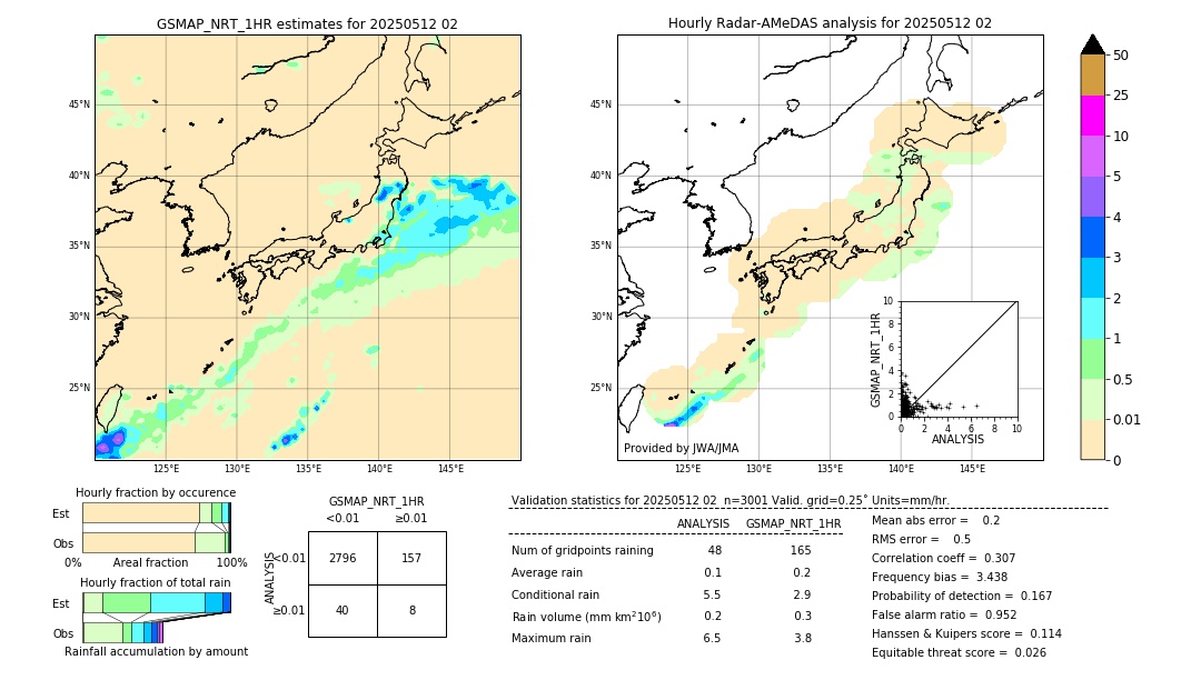 GSMaP NRT validation image. 2025/05/12 02