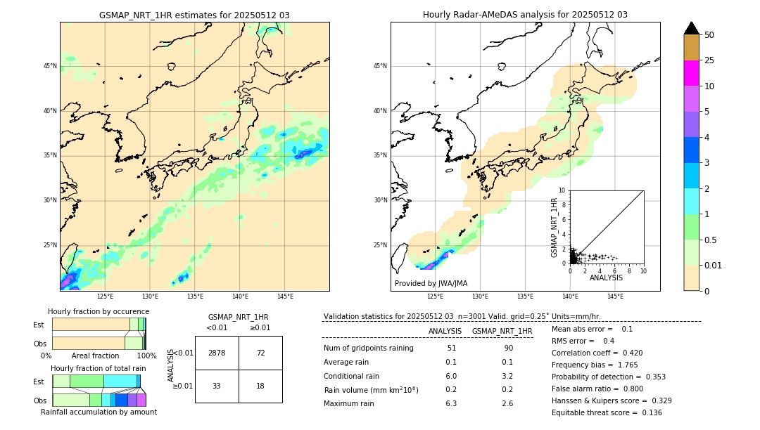 GSMaP NRT validation image. 2025/05/12 03
