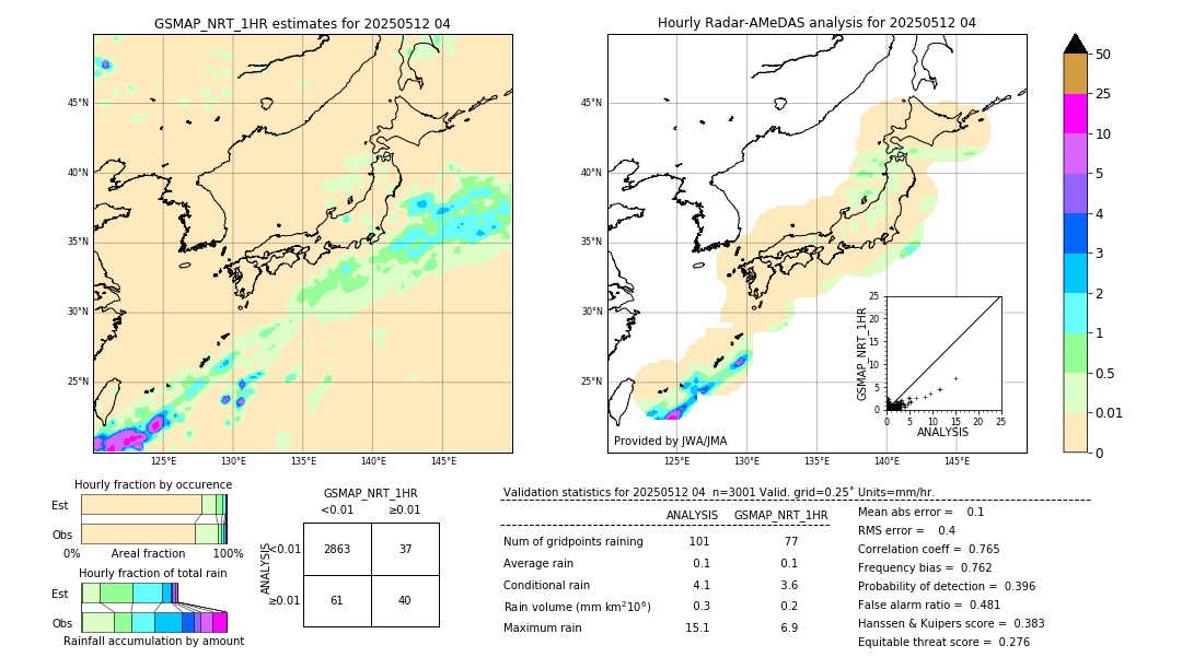 GSMaP NRT validation image. 2025/05/12 04
