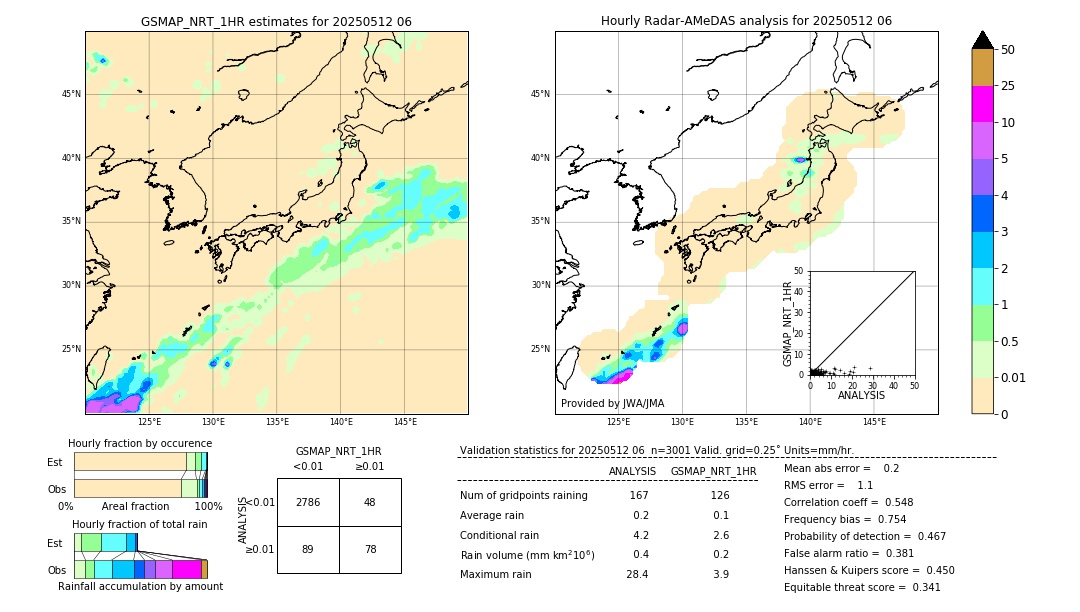 GSMaP NRT validation image. 2025/05/12 06