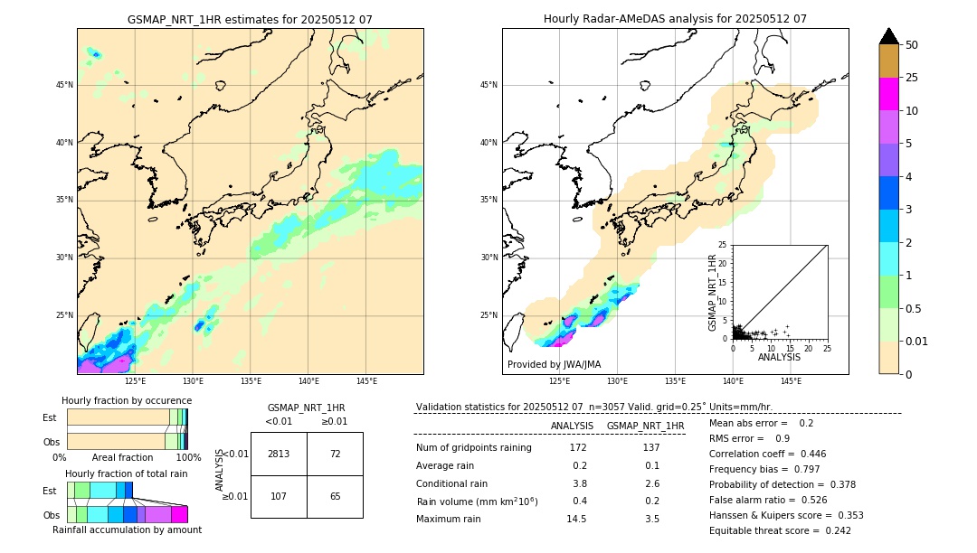 GSMaP NRT validation image. 2025/05/12 07