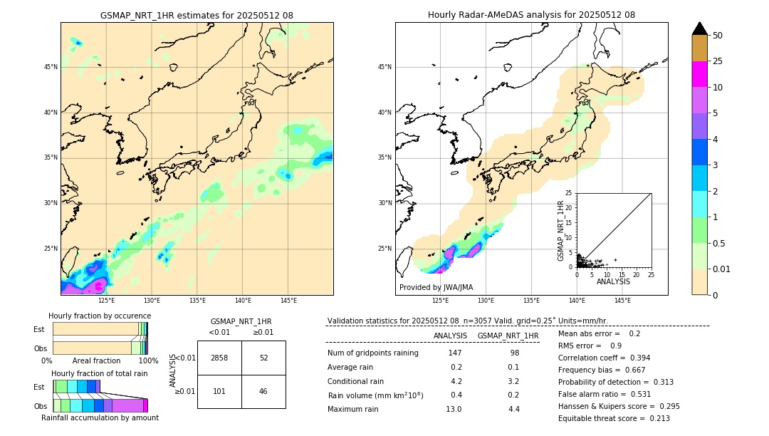 GSMaP NRT validation image. 2025/05/12 08