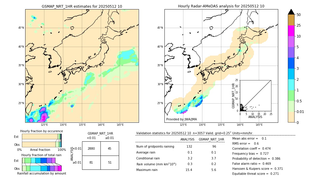 GSMaP NRT validation image. 2025/05/12 10