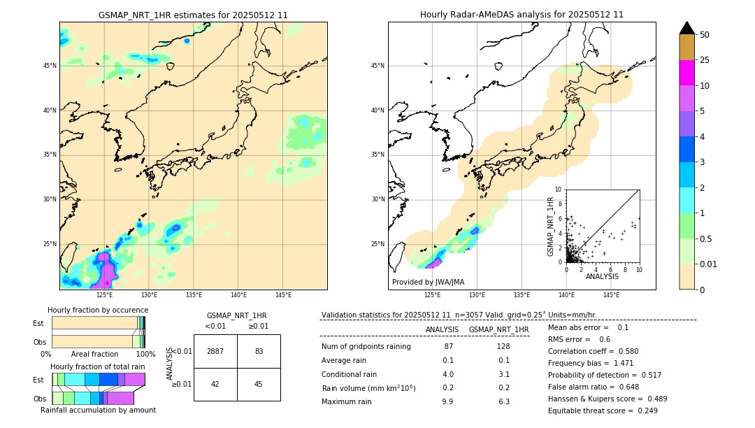 GSMaP NRT validation image. 2025/05/12 11
