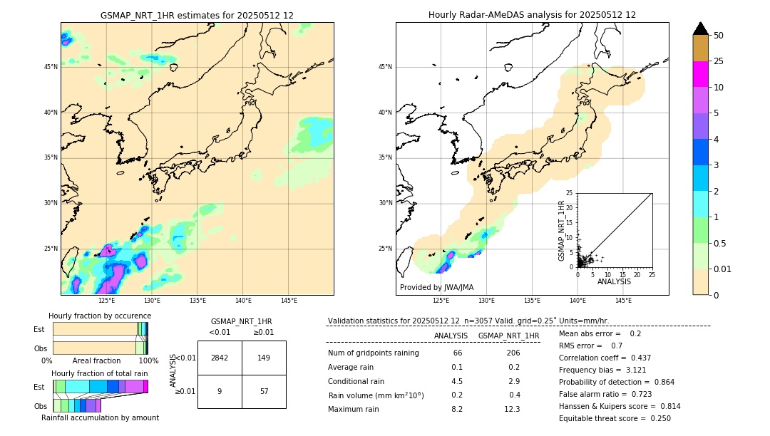 GSMaP NRT validation image. 2025/05/12 12