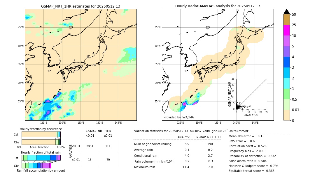 GSMaP NRT validation image. 2025/05/12 13